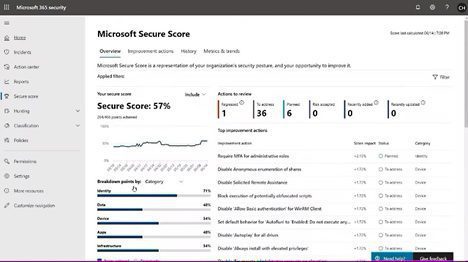 screenshot of microsoft secure score, showing a secure score of 57% along with recommendations for security improvements
